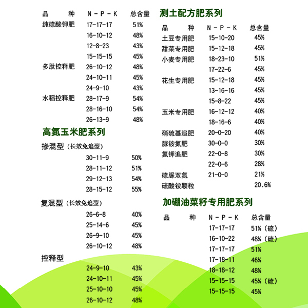为什么植物缺肥要选择赢家体育复合肥